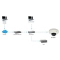 ÷ Camara ip level one domo no wifi 3 megapixel poe exterior fcs-3054