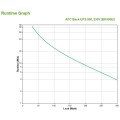 ÷ Sai 500va/300w apc back ups 500 (eco tasas incluidas)