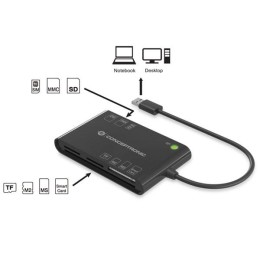 ÷ Lector externo de dnie econceptronic lector usb2.0 dnie 3.0 e y (eid) y lector tarjetas 